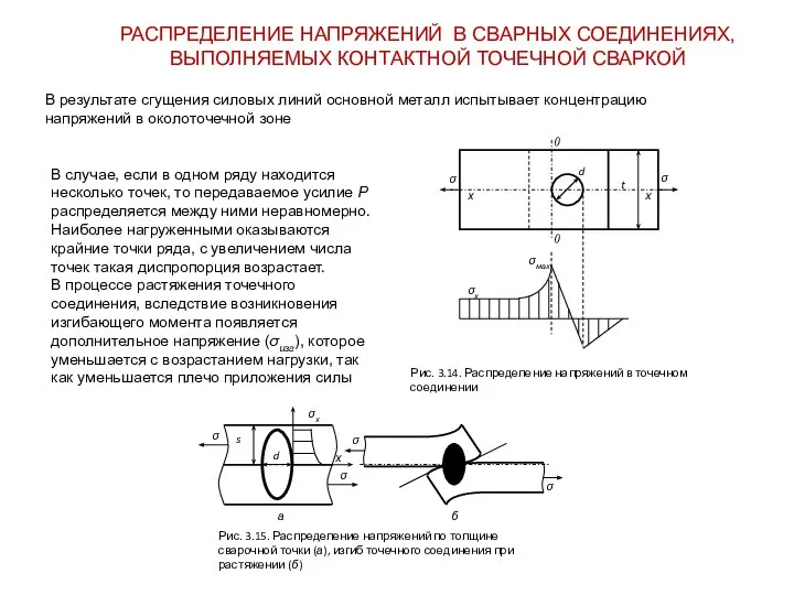 РАСПРЕДЕЛЕНИЕ НАПРЯЖЕНИЙ В СВАРНЫХ СОЕДИНЕНИЯХ, ВЫПОЛНЯЕМЫХ КОНТАКТНОЙ ТОЧЕЧНОЙ СВАРКОЙ В результате