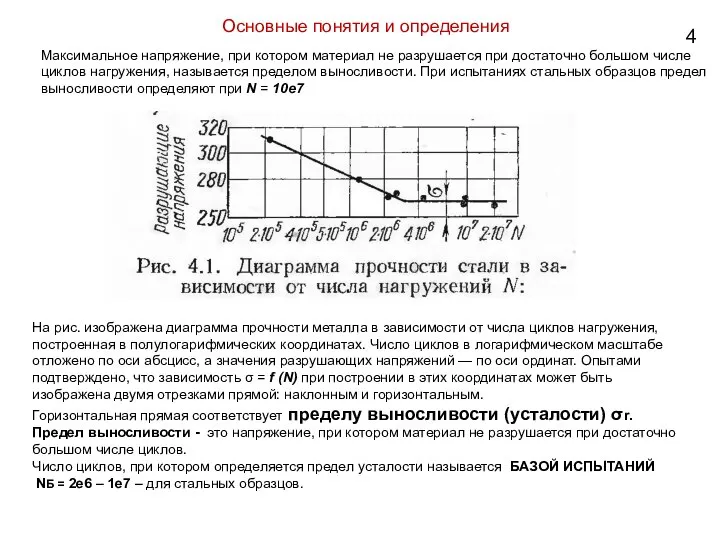 Основные понятия и определения Максимальное напряжение, при котором материал не разрушается