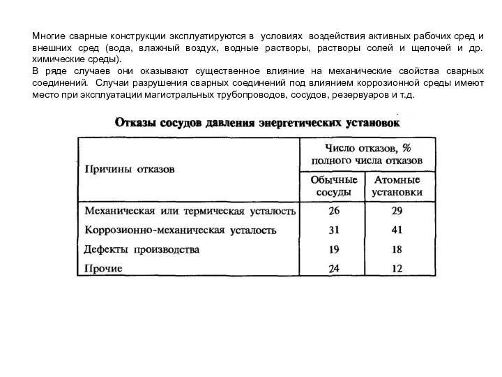 Многие сварные конструкции эксплуатируются в условиях воздействия активных рабочих сред и