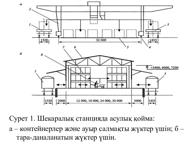 Сурет 1. Шекаралық станцияда асулық қойма: а – контейнерлер және ауыр