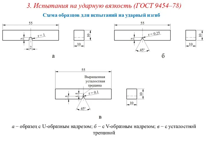 3. Испытания на ударную вязкость (ГОСТ 9454–78) Схема образцов для испытаний