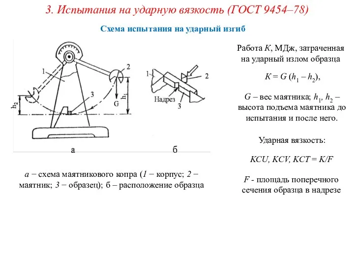 3. Испытания на ударную вязкость (ГОСТ 9454–78) Схема испытания на ударный