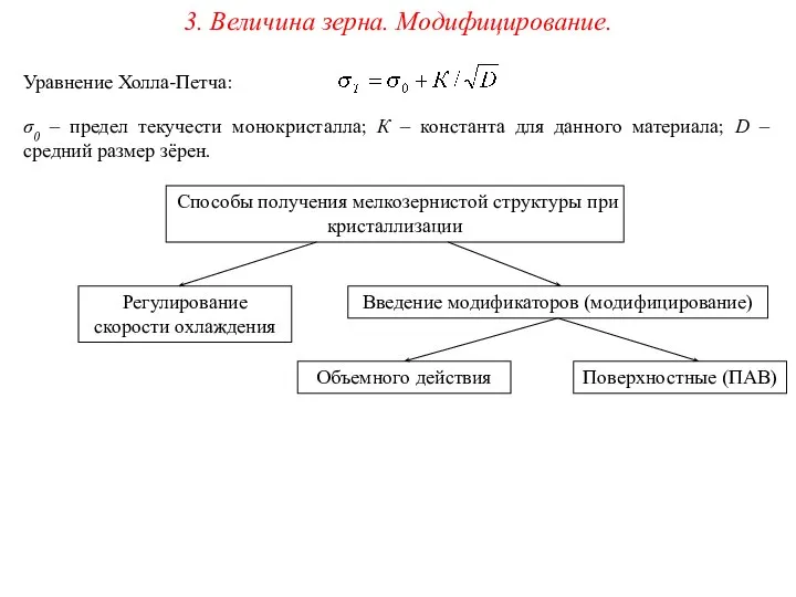 3. Величина зерна. Модифицирование. Уравнение Холла-Петча: σ0 – предел текучести монокристалла;