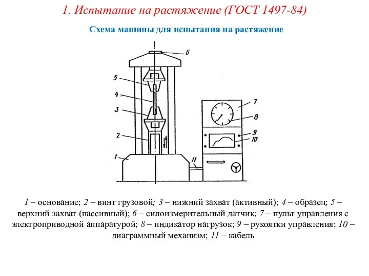 Схема машины для испытания на растяжение 1. Испытание на растяжение (ГОСТ