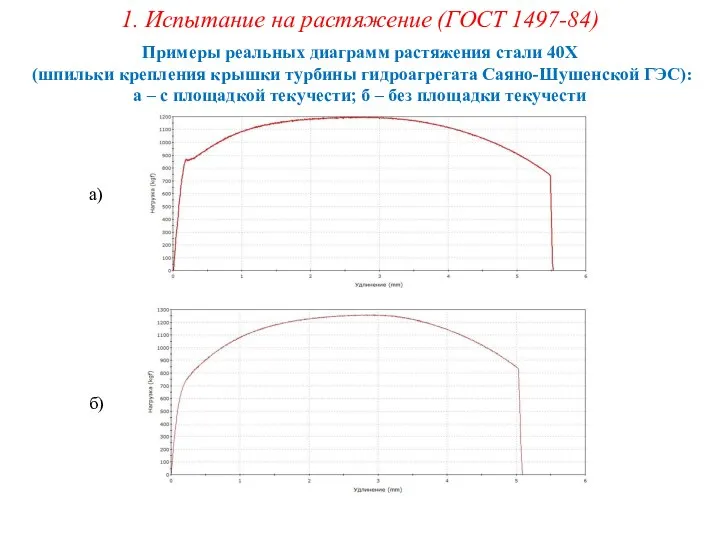 Примеры реальных диаграмм растяжения стали 40Х (шпильки крепления крышки турбины гидроагрегата