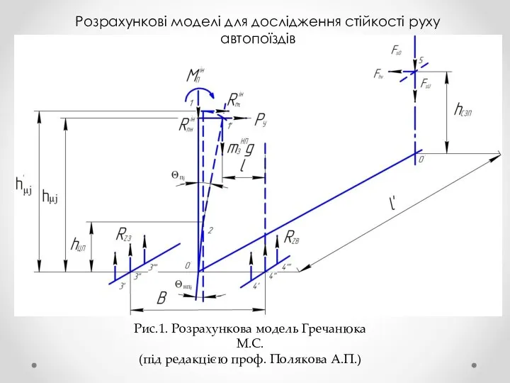 Розрахункові моделі для дослідження стійкості руху автопоїздів Рис.1. Розрахункова модель Гречанюка