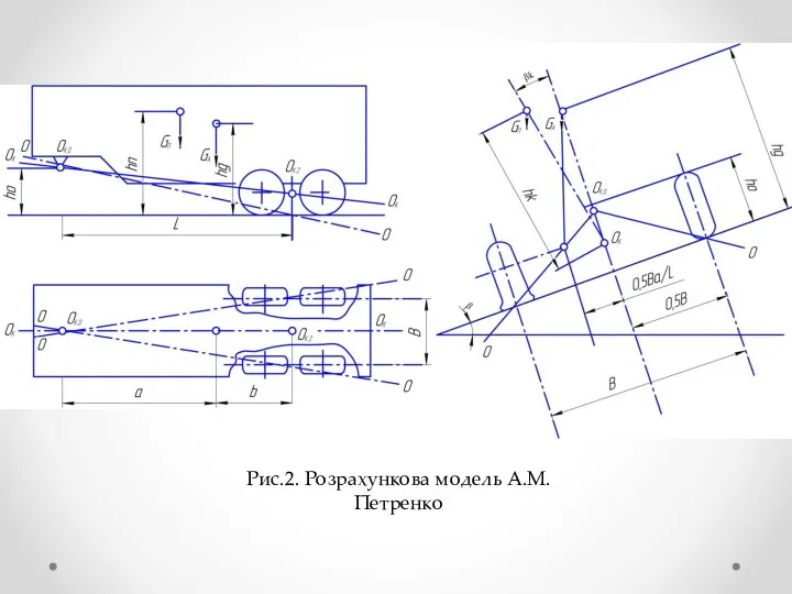 Рис.2. Розрахункова модель А.М. Петренко