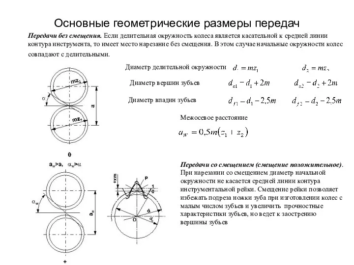 Основные геометрические размеры передач Передачи без смещения. Если делительная окружность колеса