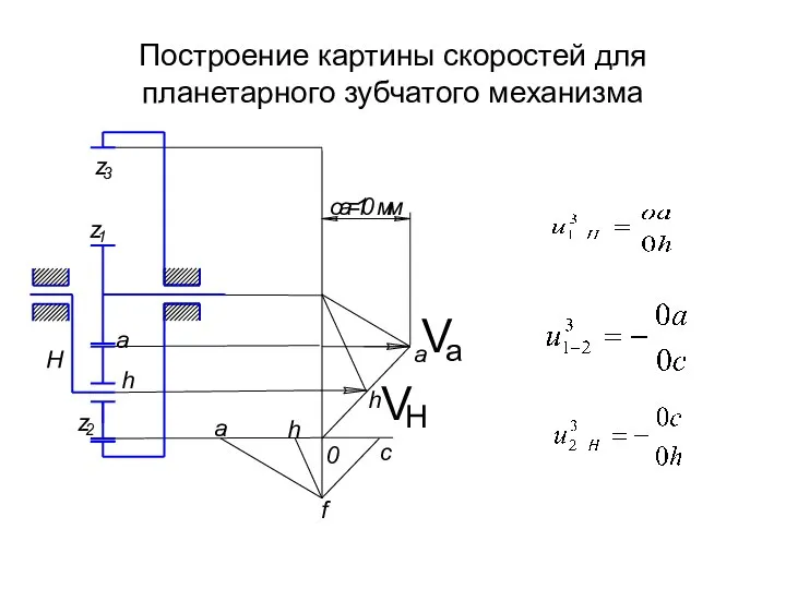 Построение картины скоростей для планетарного зубчатого механизма а h a c f 0