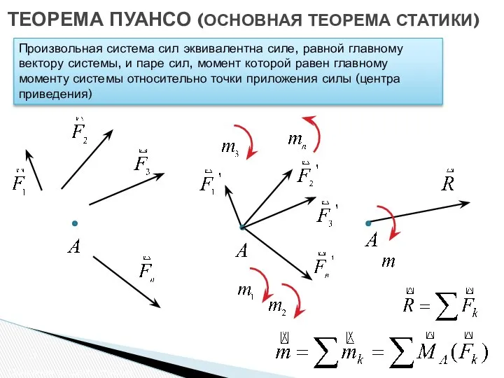 ТЕОРЕМА ПУАНСО (ОСНОВНАЯ ТЕОРЕМА СТАТИКИ) Основная теорема статики Произвольная система сил