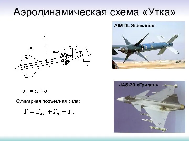 Аэродинамическая схема «Утка» JAS-39 «Грипен». AIM-9L Sidewinder Суммарная подъемная сила: