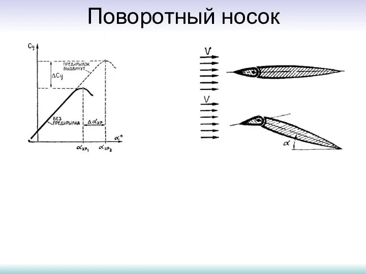 Поворотный носок