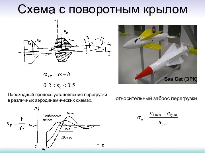 Схема с поворотным крылом Sea Cat (ЗРК) Переходный процесс установления перегрузки