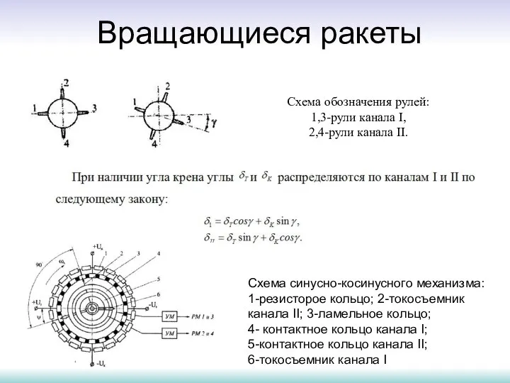 Вращающиеся ракеты Схема обозначения рулей: 1,3-рули канала I, 2,4-рули канала II.