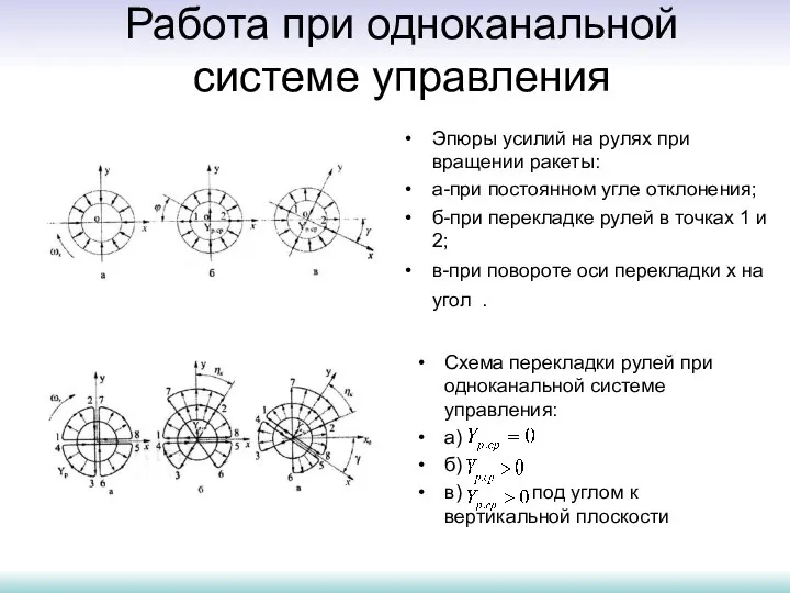 Работа при одноканальной системе управления Эпюры усилий на рулях при вращении