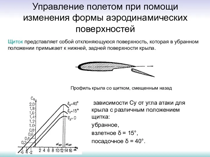 Управление полетом при помощи изменения формы аэродинамических поверхностей зависимости Сy от