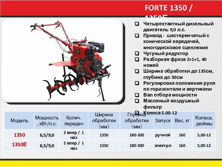 FORTE 1350 / 1350Е Четырехтактный дизельный двигатель 9,0 л.с. Привод -