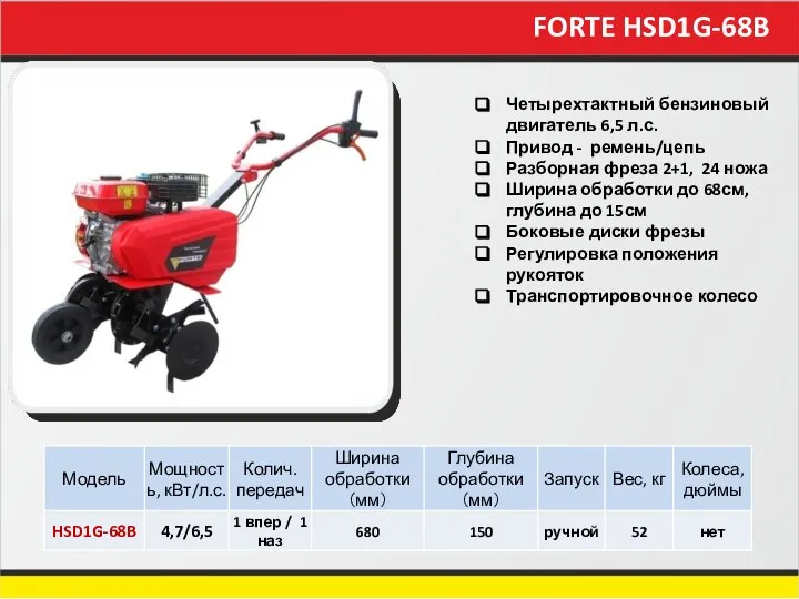 FORTE HSD1G-68B Четырехтактный бензиновый двигатель 6,5 л.с. Привод - ремень/цепь Разборная