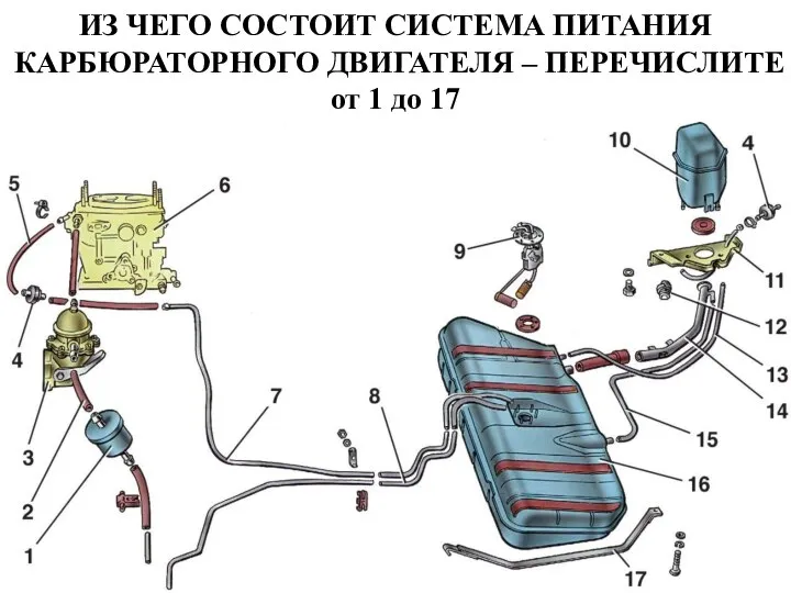 ИЗ ЧЕГО СОСТОИТ СИСТЕМА ПИТАНИЯ КАРБЮРАТОРНОГО ДВИГАТЕЛЯ – ПЕРЕЧИСЛИТЕ от 1 до 17