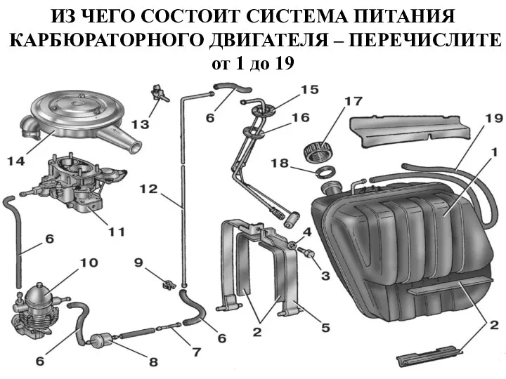 ИЗ ЧЕГО СОСТОИТ СИСТЕМА ПИТАНИЯ КАРБЮРАТОРНОГО ДВИГАТЕЛЯ – ПЕРЕЧИСЛИТЕ от 1 до 19