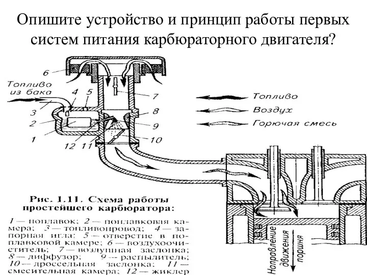 Опишите устройство и принцип работы первых систем питания карбюраторного двигателя?