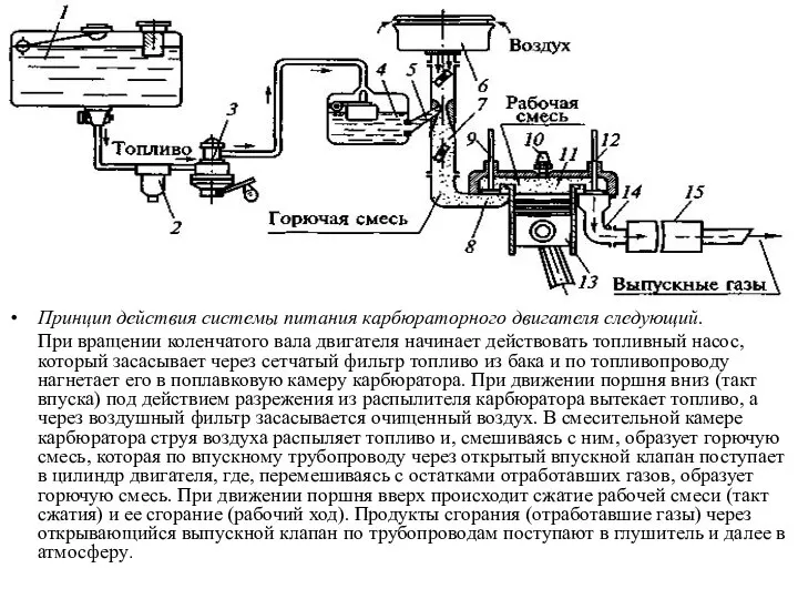 Принцип действия системы питания карбюраторного двигателя следующий. При вращении коленчатого вала