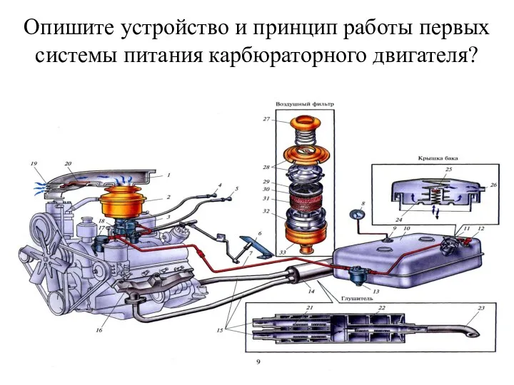 Опишите устройство и принцип работы первых системы питания карбюраторного двигателя?