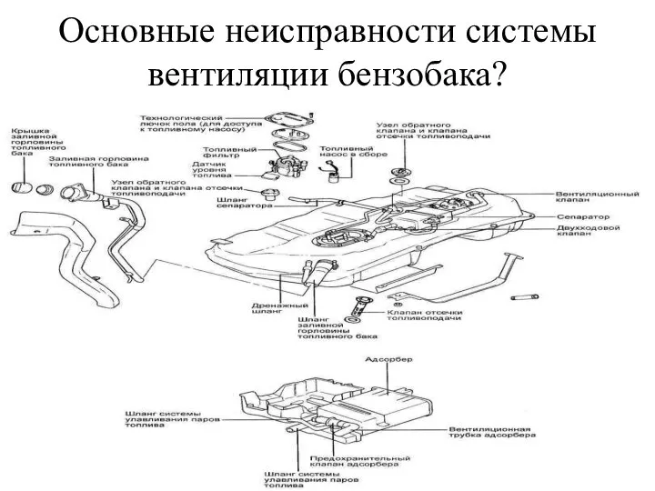 Основные неисправности системы вентиляции бензобака?