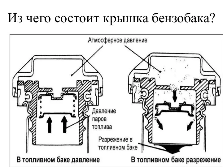 Из чего состоит крышка бензобака?