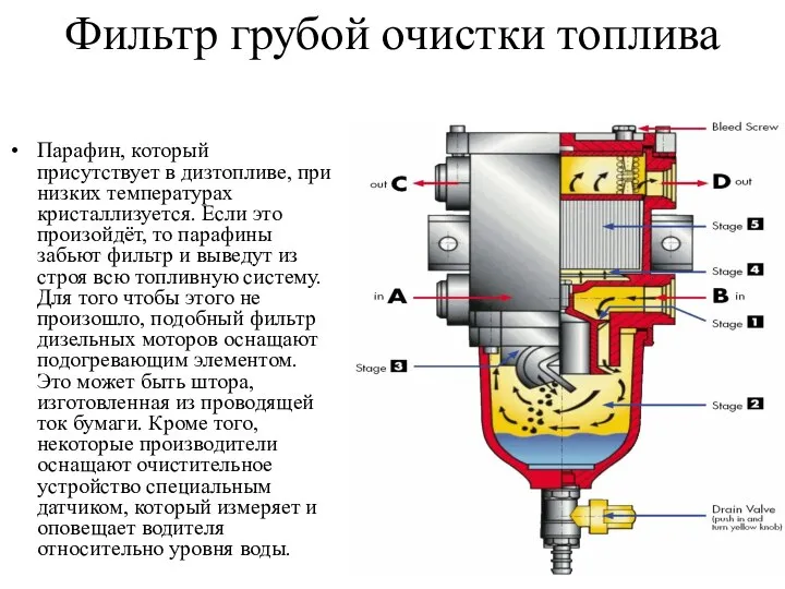 Фильтр грубой очистки топлива Парафин, который присутствует в дизтопливе, при низких