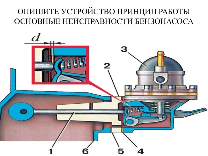 ОПИШИТЕ УСТРОЙСТВО ПРИНЦИП РАБОТЫ ОСНОВНЫЕ НЕИСПРАВНОСТИ БЕНЗОНАСОСА