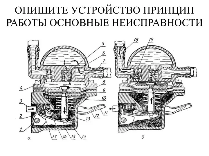 ОПИШИТЕ УСТРОЙСТВО ПРИНЦИП РАБОТЫ ОСНОВНЫЕ НЕИСПРАВНОСТИ