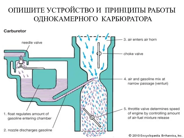 ОПИШИТЕ УСТРОЙСТВО И ПРИНЦИПЫ РАБОТЫ ОДНОКАМЕРНОГО КАРБЮРАТОРА