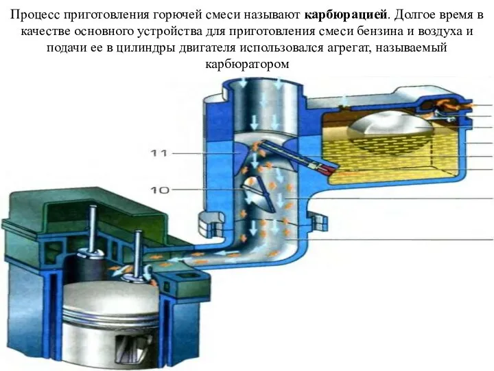 Процесс приготовления горючей смеси называют карбюрацией. Долгое время в качестве основного