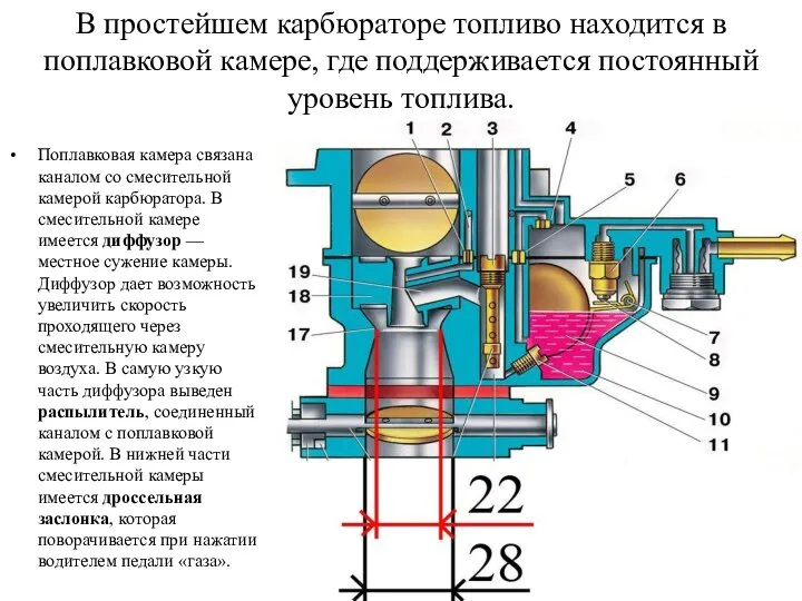 В простейшем карбюраторе топливо находится в поплавковой камере, где поддерживается постоянный