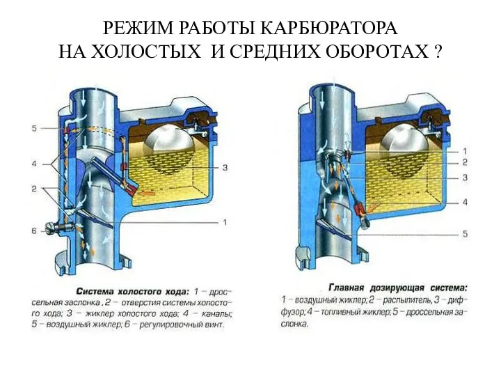 РЕЖИМ РАБОТЫ КАРБЮРАТОРА НА ХОЛОСТЫХ И СРЕДНИХ ОБОРОТАХ ?