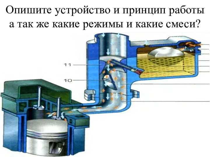 Опишите устройство и принцип работы а так же какие режимы и какие смеси?