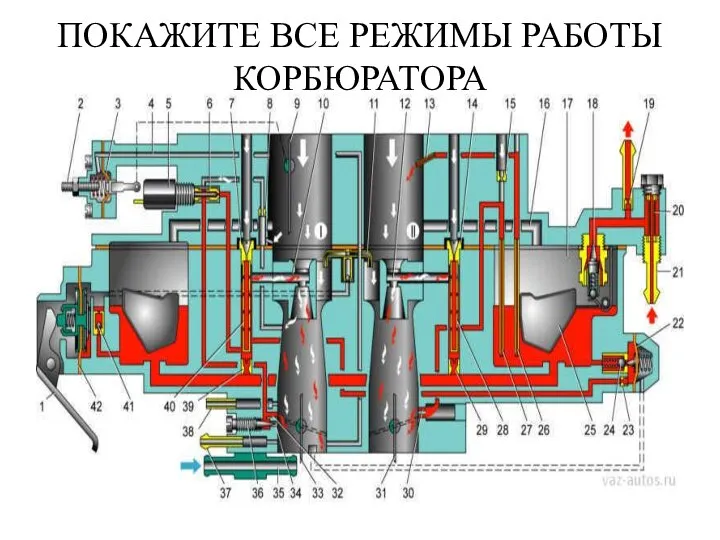 ПОКАЖИТЕ ВСЕ РЕЖИМЫ РАБОТЫ КОРБЮРАТОРА