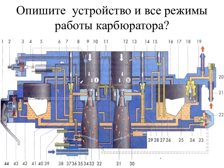 Опишите устройство и все режимы работы карбюратора?