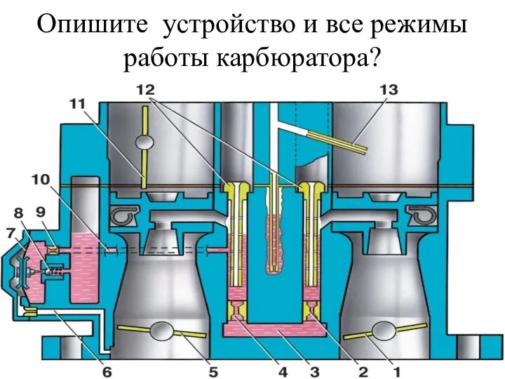 Опишите устройство и все режимы работы карбюратора?