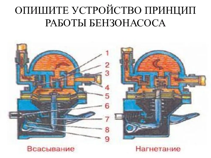 ОПИШИТЕ УСТРОЙСТВО ПРИНЦИП РАБОТЫ БЕНЗОНАСОСА