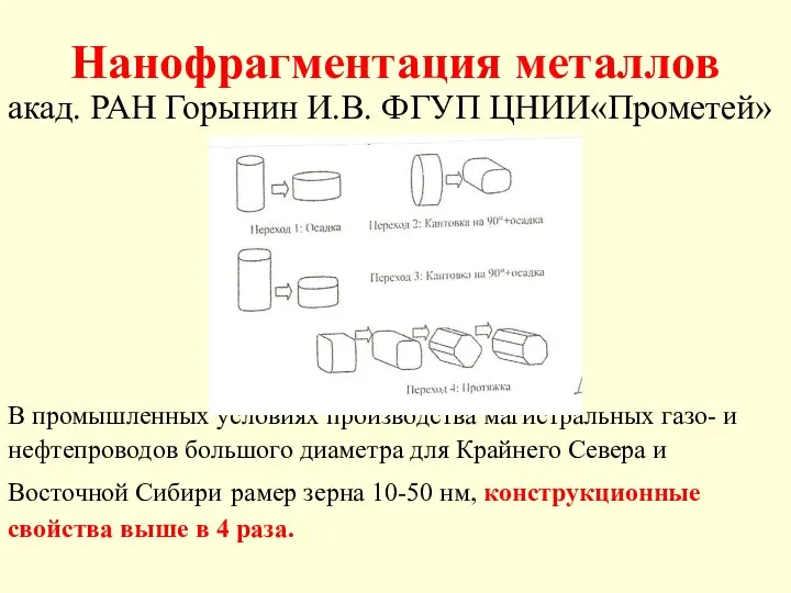 Нанофрагментация металлов акад. РАН Горынин И.В. ФГУП ЦНИИ«Прометей» В промышленных условиях