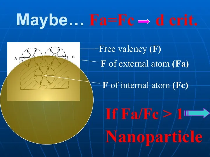 Maybe… Fa=Fc d crit. Free valency (F) F of external atom