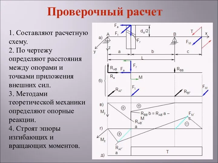 1. Составляют расчетную схему. 2. По чертежу определяют расстояния между опорами