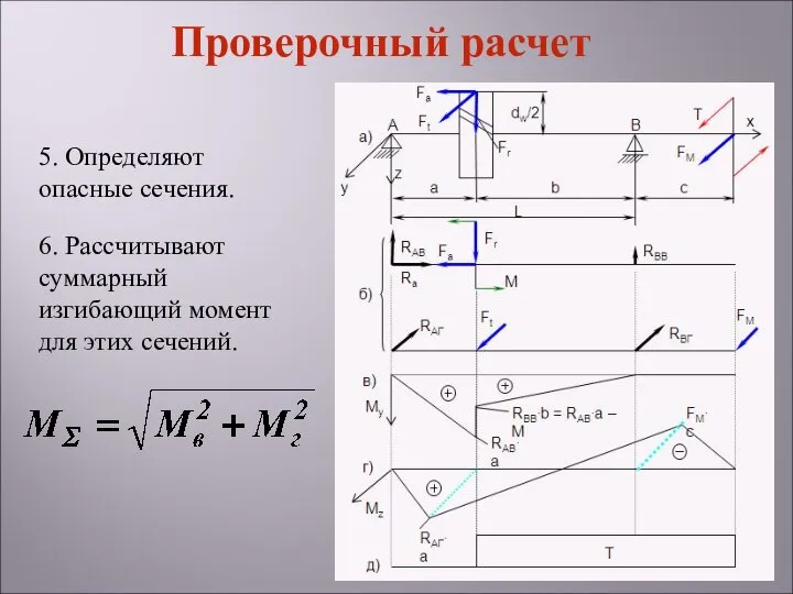 5. Определяют опасные сечения. 6. Рассчитывают суммарный изгибающий момент для этих сечений. Проверочный расчет