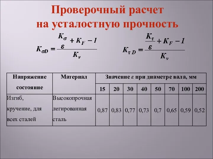 Проверочный расчет на усталостную прочность