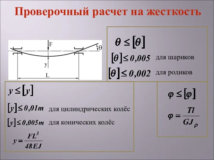 для цилиндрических колёс для конических колёс для шариков для роликов Проверочный расчет на жесткость