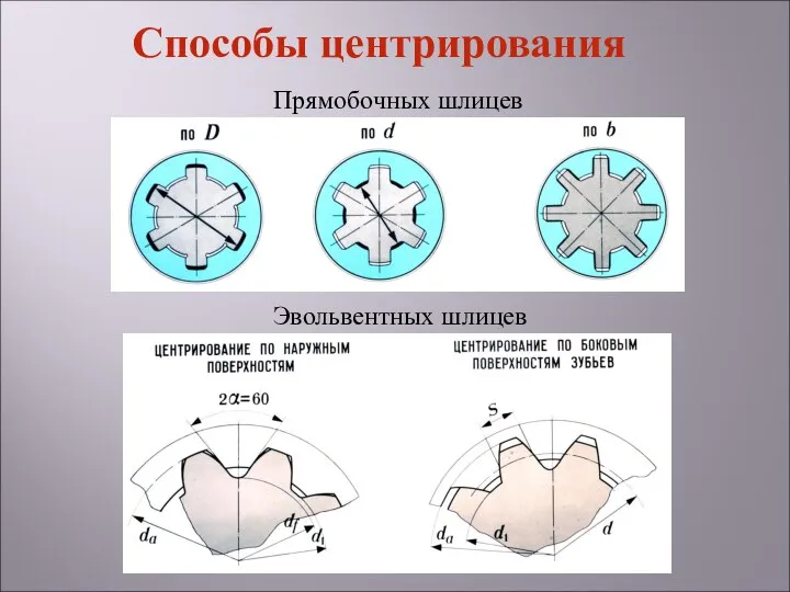 Прямобочных шлицев Эвольвентных шлицев Способы центрирования