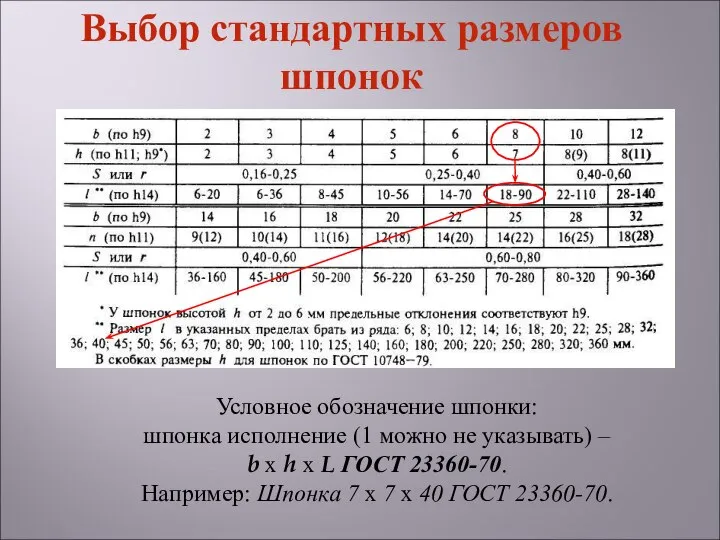 Условное обозначение шпонки: шпонка исполнение (1 можно не указывать) – b