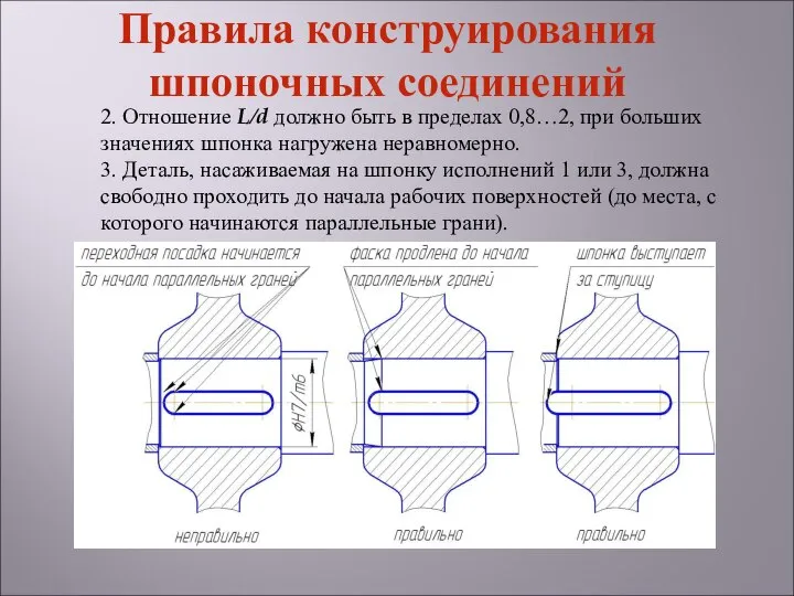 2. Отношение L/d должно быть в пределах 0,8…2, при больших значениях